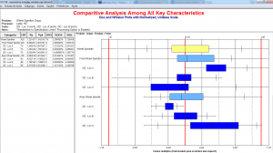 Box Plot