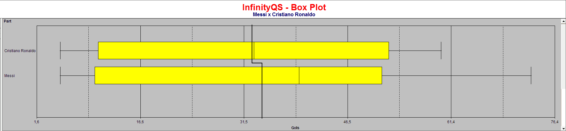 InfinityQS Box Plot Messi x CR7