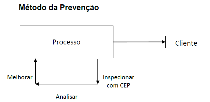 metodo_prevencao