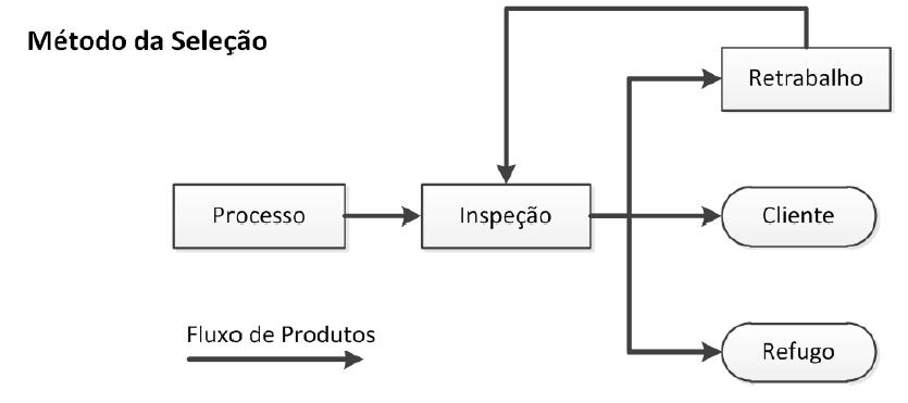 metodo_selecao