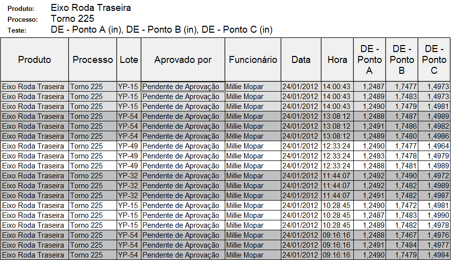 infinityqs_relatorio_dados_pendente_aprovacao_