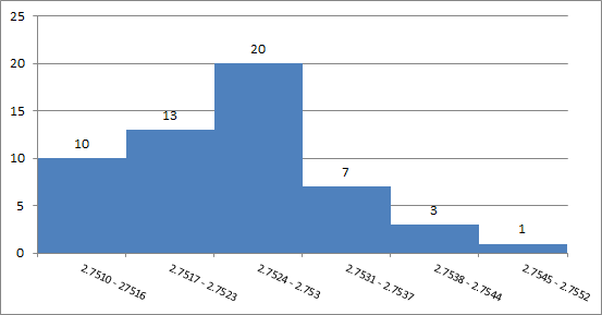 histograma_excel