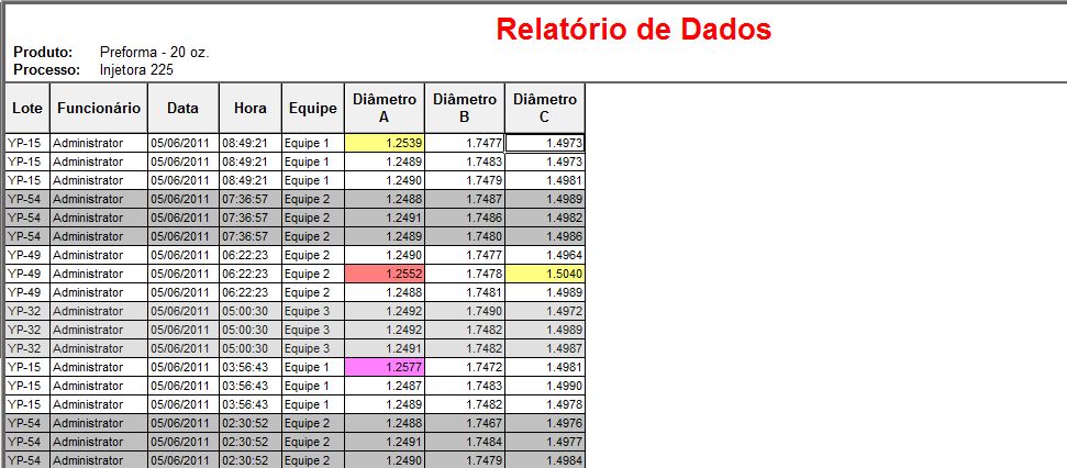 limites de especificação