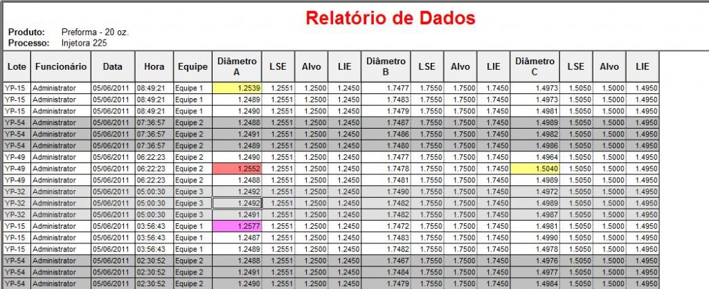 limites de especificação