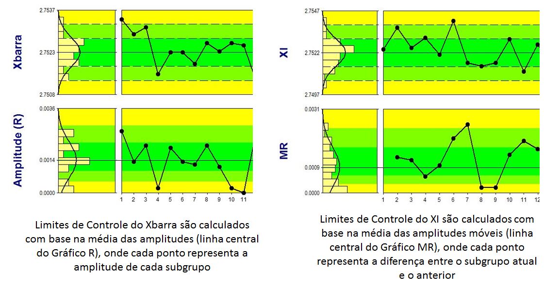 Gráficos de Controle