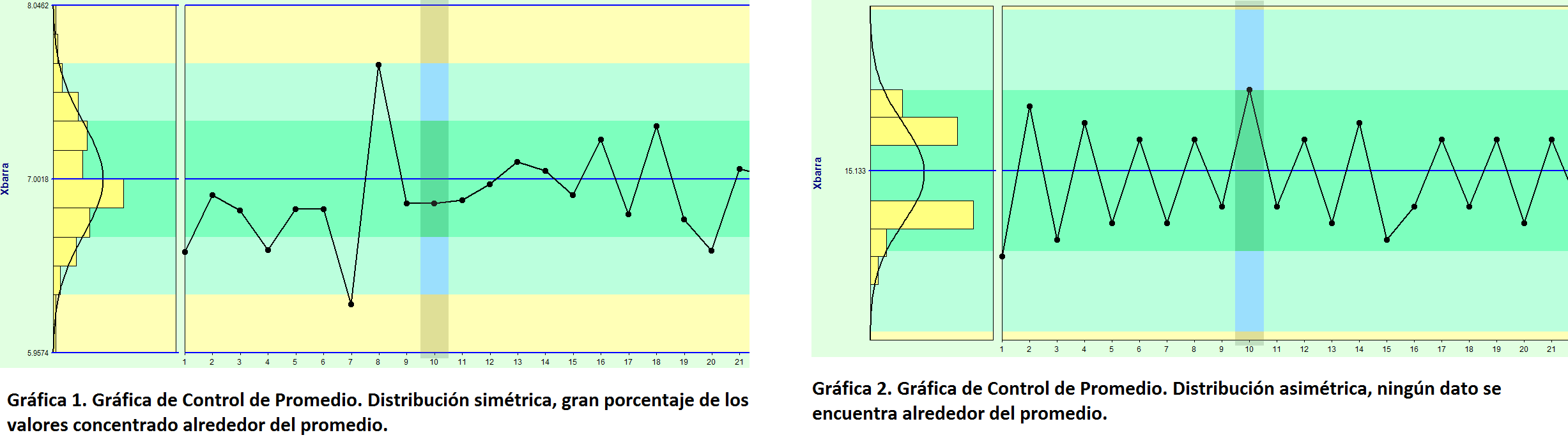 Gráfica de control simétrica x asimétrica