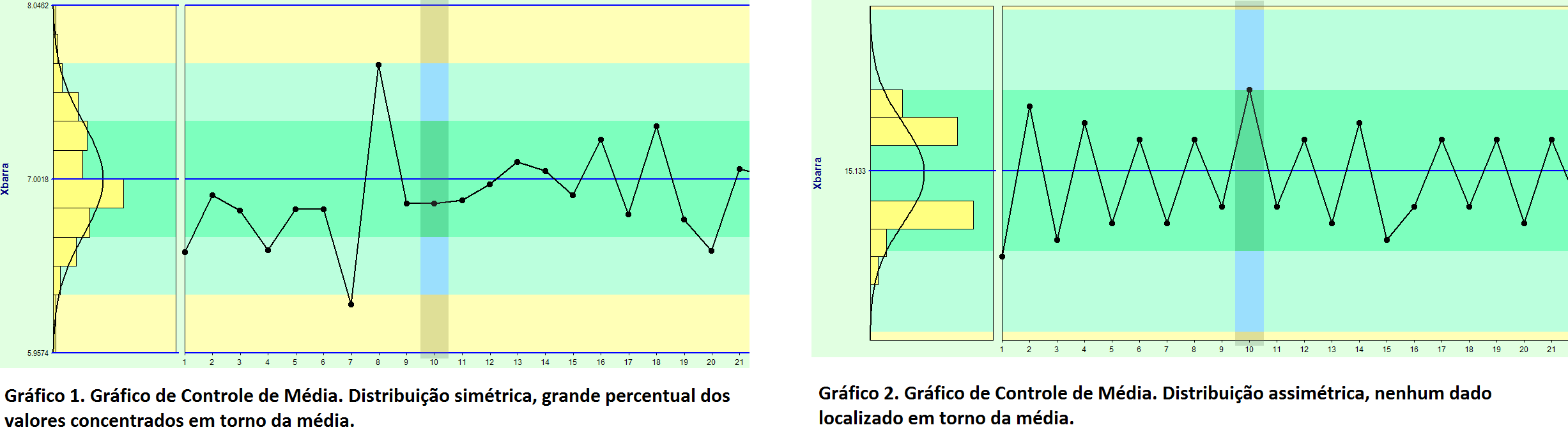 grafico de controle simétrico x assimétrico