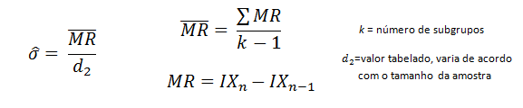 CEP - Fórmula Desvio Padrão Curto Prazo para n=1