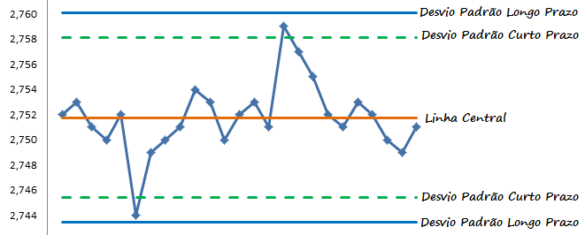 Apaixone-se por o que significa deterioração 