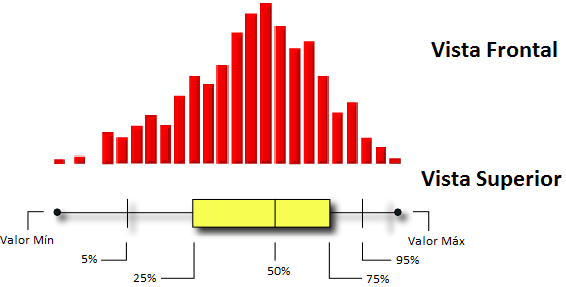 Box_Plot_interpretacao