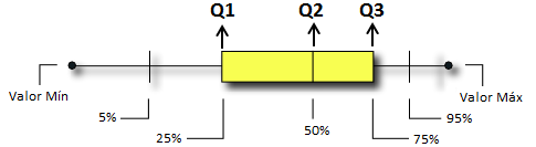 Box_Plot_quartil