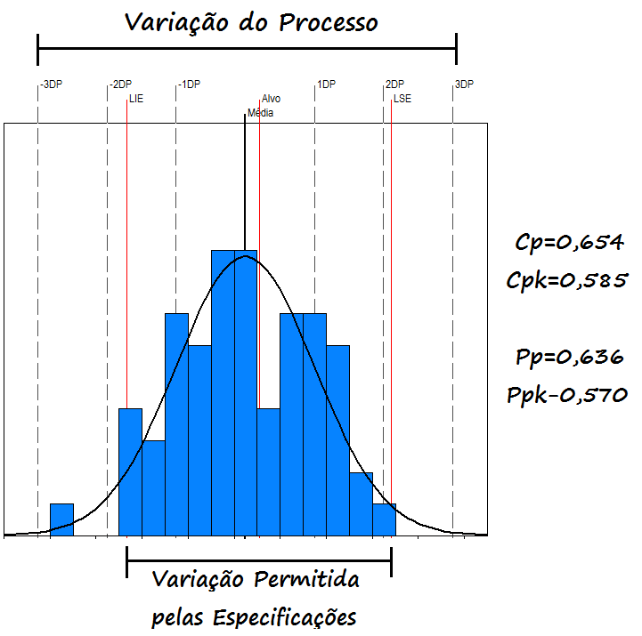 CEP capacidade e performance