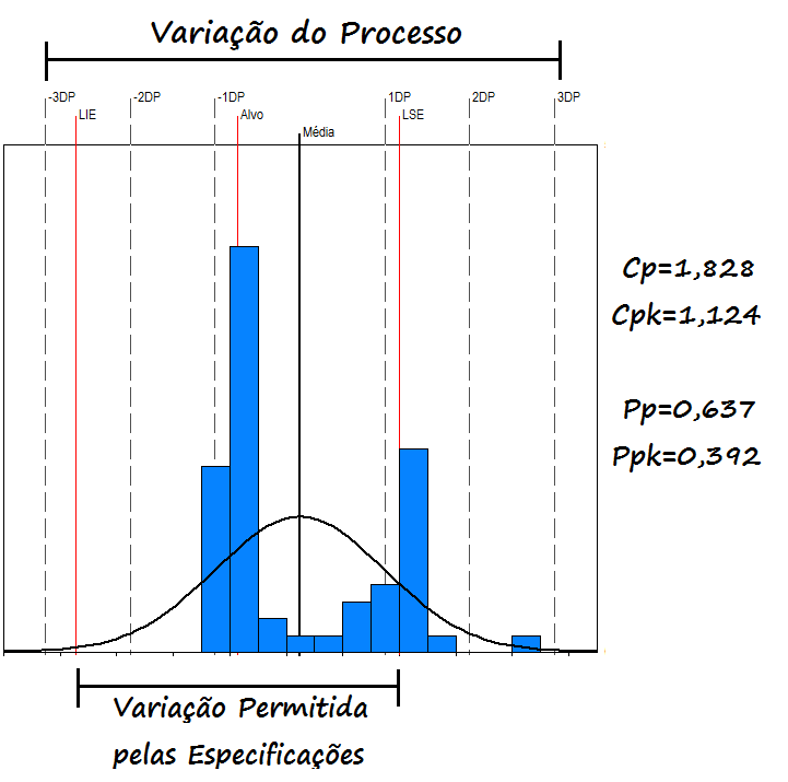 CEP capacidade e performance