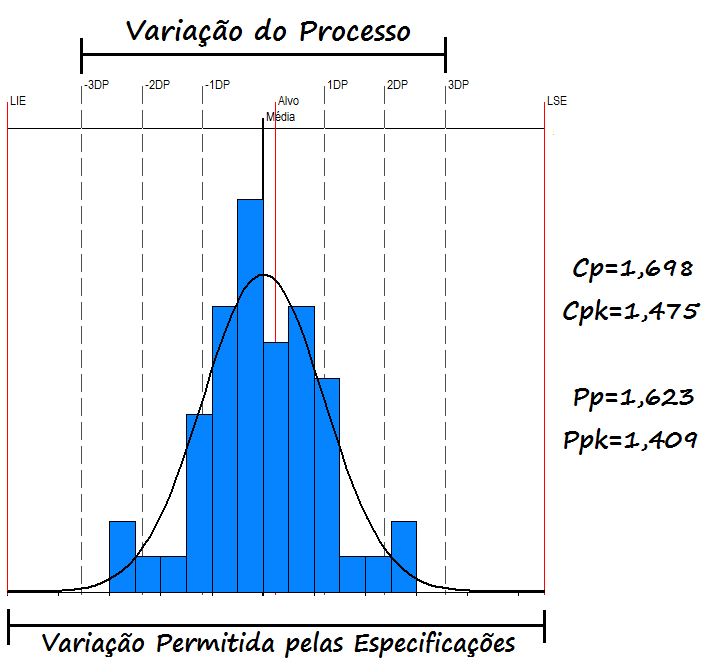 CEP capacidade e performance