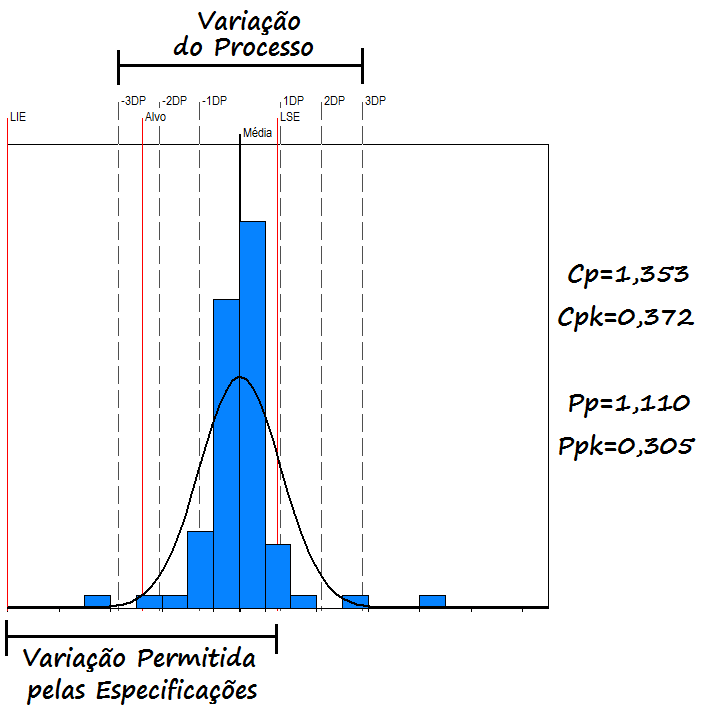 CEP capacidade e performance