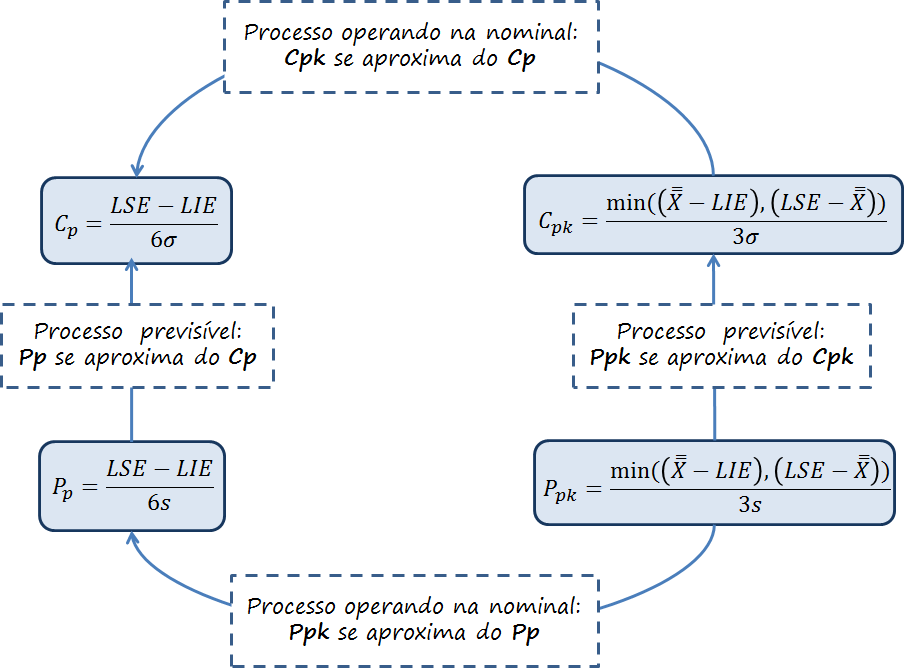 CEP_relacao_entre_Cp_Cpk_Pp_Ppk