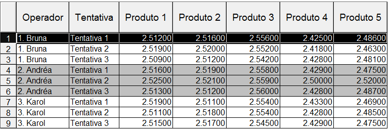 Estudo de R&R