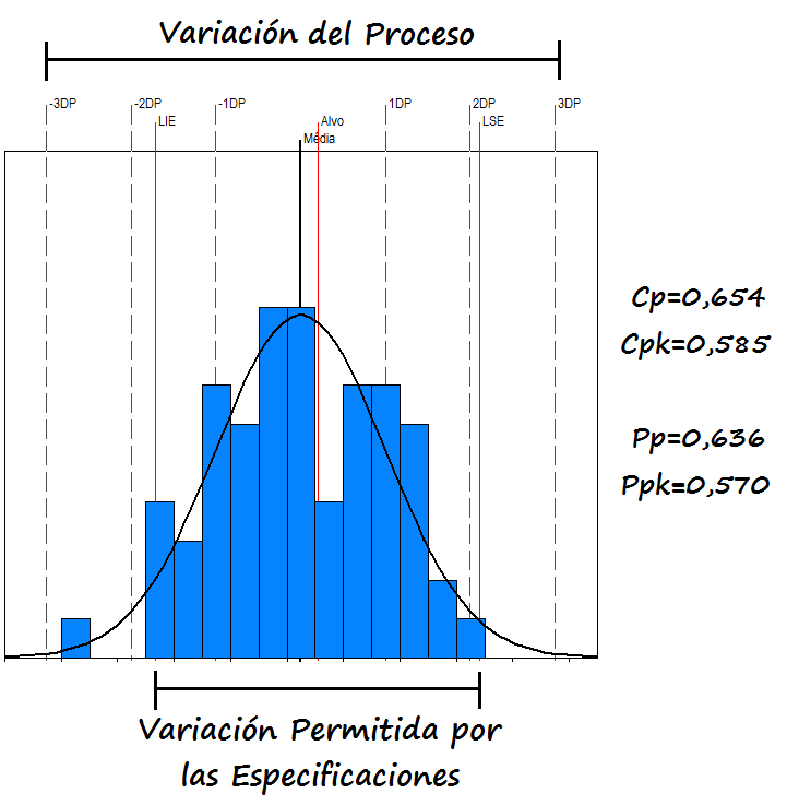 SPC_estudio_capacidad_rendimiento_1