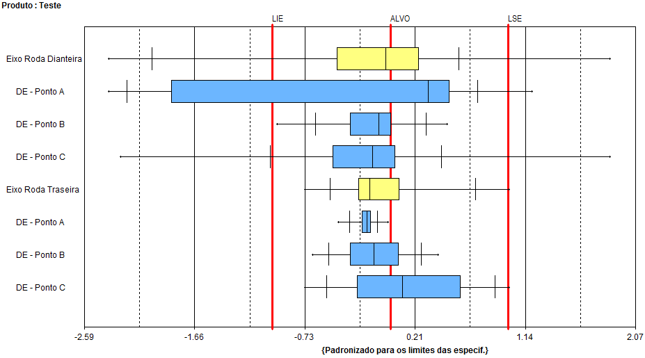 box_plot_caracteristica