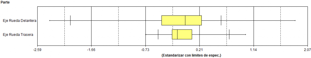 box_plot_parte