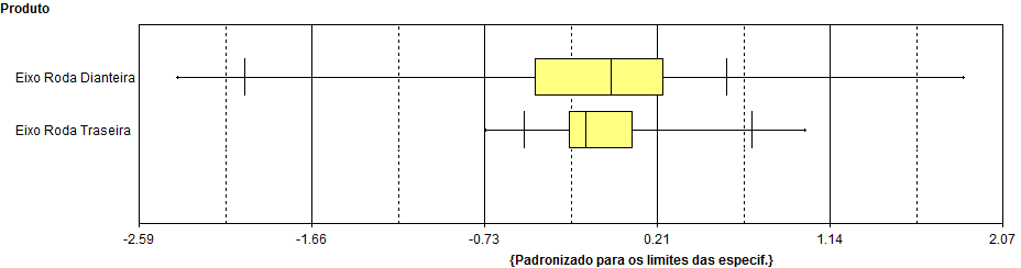 box_plot_produto