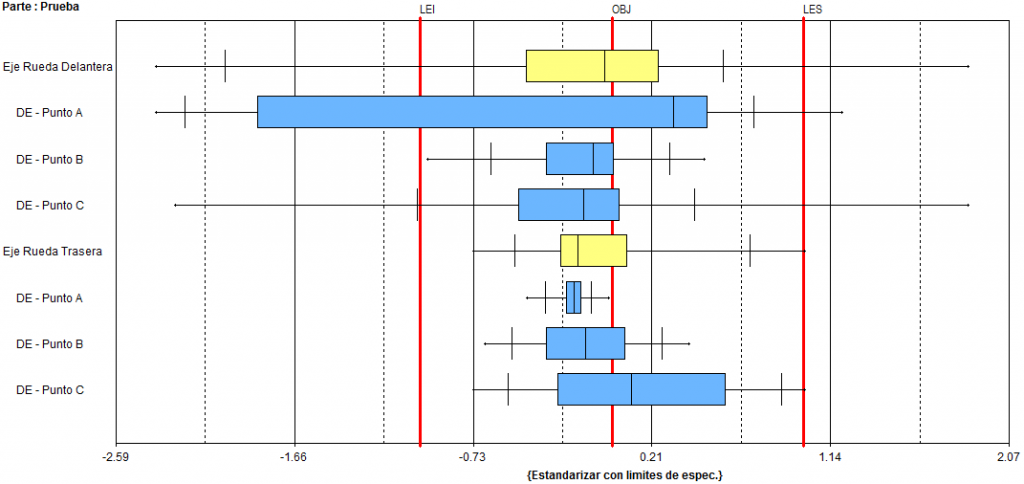 box_plot_prueba