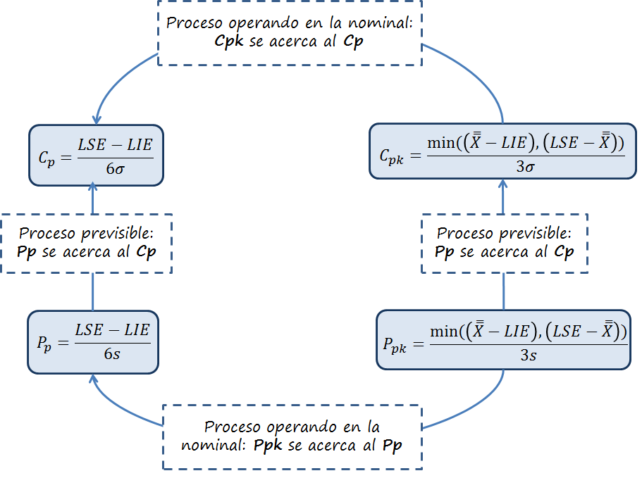 spc_relacion_entre_Cp_Cpk_Pp_Ppk