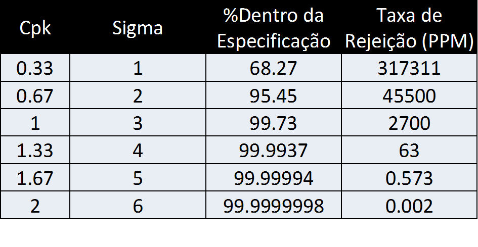 conversao_ppm_sigma_cpk