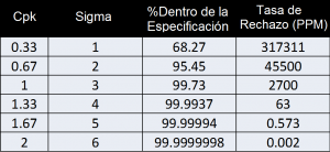 conversion_ppm_sigma_cpk