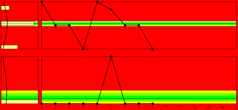 graficos de controle e melhoria continua - instrumento inadequado