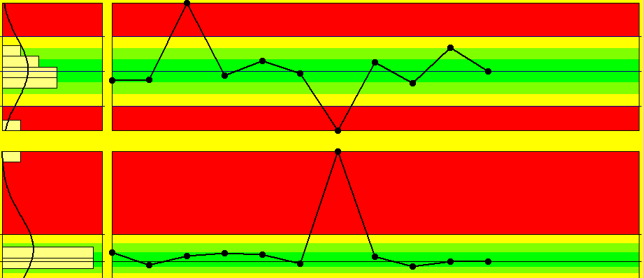 como usar graficos de controle para melhoria contínua