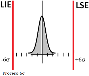 proceso_seis_sigma_histograma