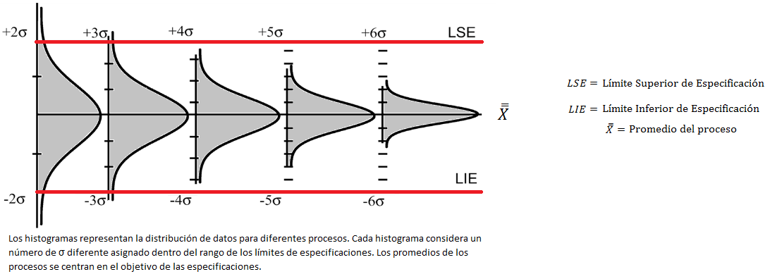 procesos_sigmas_histograma