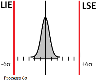 processo_seis_sigma_histograma