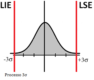 processo_tres_sigma_histograma