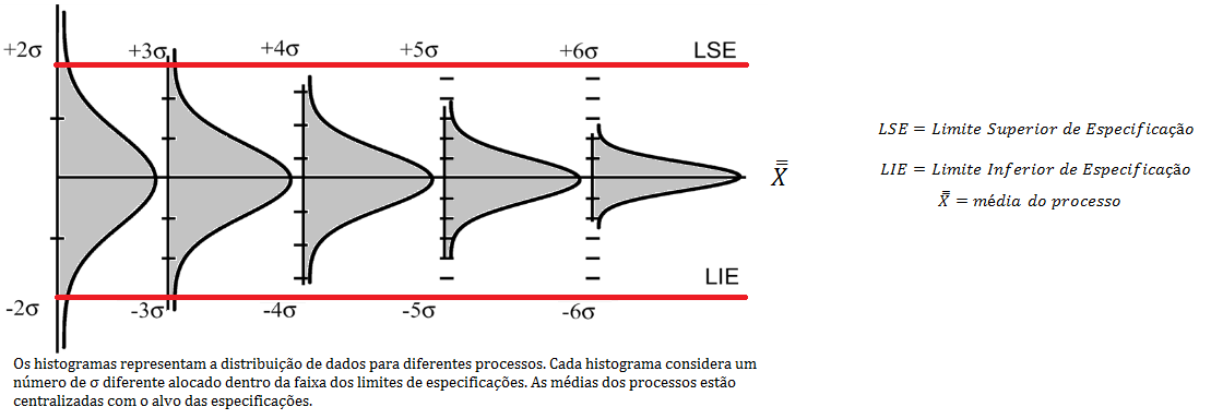 processos_sigmas_histograma