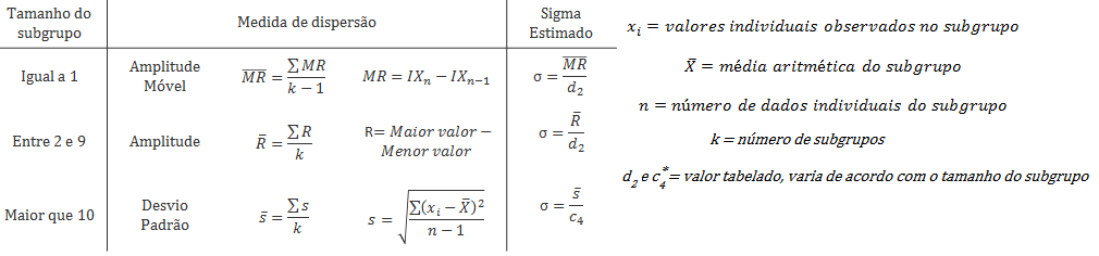 tabela_calculo_sigma_subgrupo