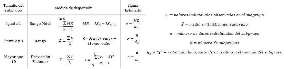 tabla_sigma_calculo_subgrupo