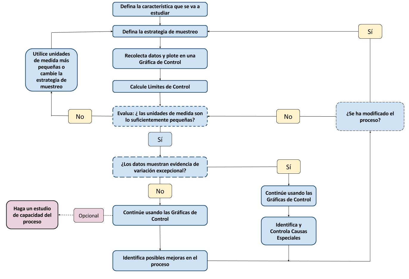 graficas de control y mejora continua