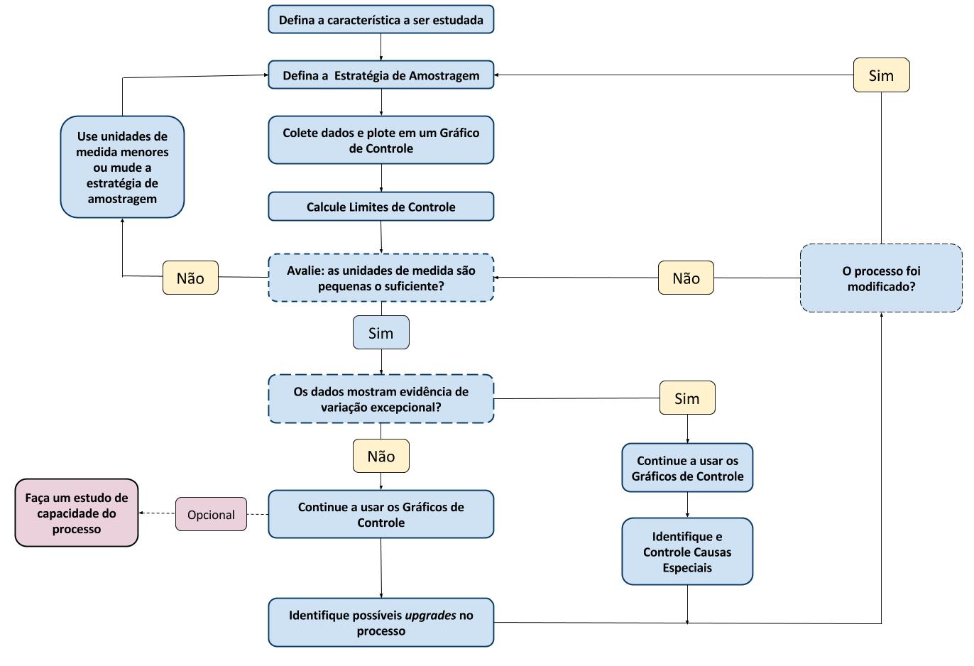 gráficos de controle para melhoria contínua