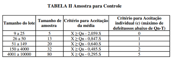 controle conteúdo líquido