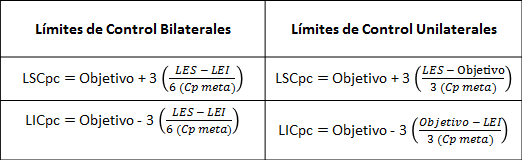 calculo limite pre-control