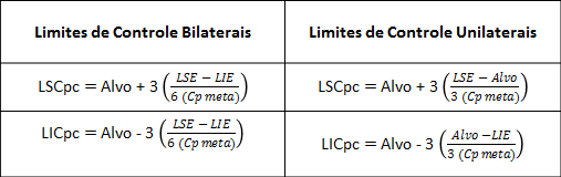 cálculo limite de controle