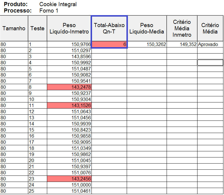 controle de conteúdo liquido