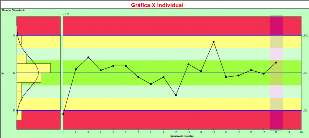 grafica control analisis