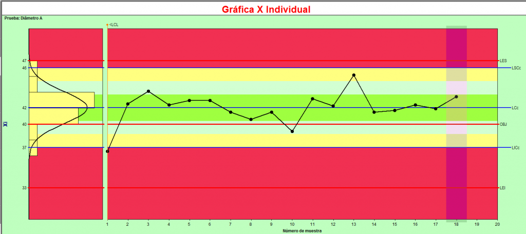 grafica control limites especificacion