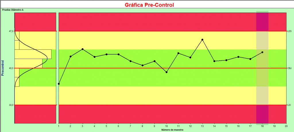 grafica pre-control