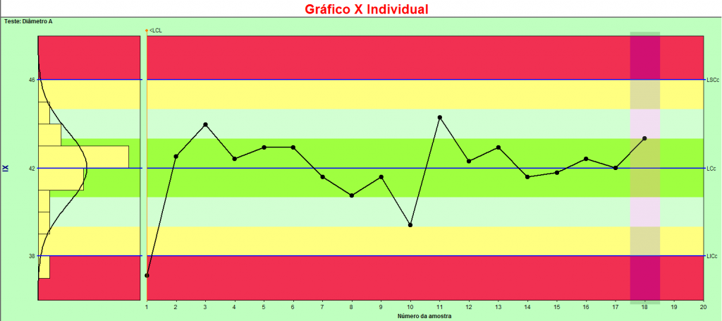 grafico_controle_analise