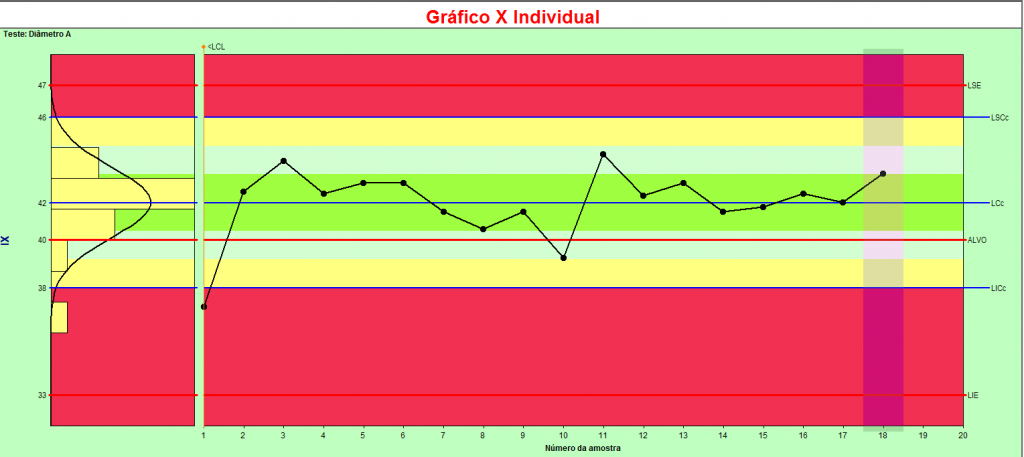 grafico_controle_limites_especificacao