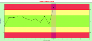 gráfica pre-control 1_punto_roj